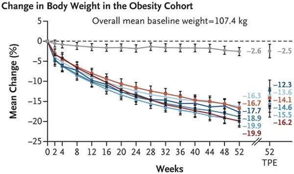 Do You Lose Muscle on GLP-1? (Ozempic, Wegovy) + How to Prevent It - RightWell